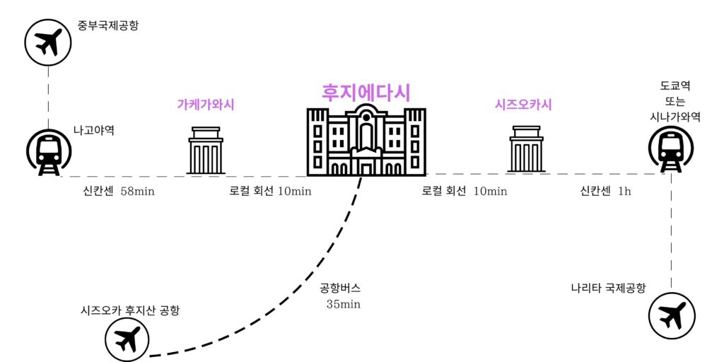 후지에다시 가는 방법