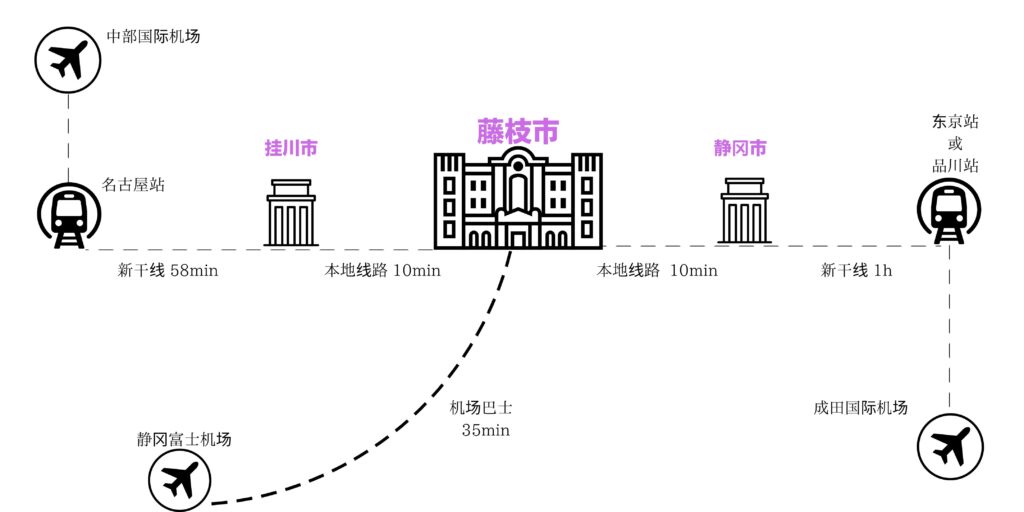 如何前往藤枝市