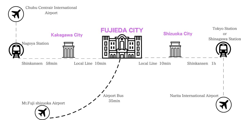 Directions to Fujieda City